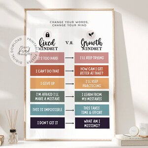 FIXED VS GROWTH Mindset School Counselor Office Decor Classroom Decor School Psychologist Therapist Office Decor Social Worker Office