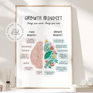 GROWTH MINDSET Mental Health Poster: Therapy Office Decor School Counselor Office Decor School Psychologist Decor Classroom Decor