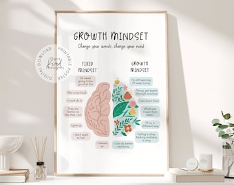 GROWTH MINDSET Mental Health Poster: Therapy Office Decor School Counselor Office Decor School Psychologist Decor Classroom Decor