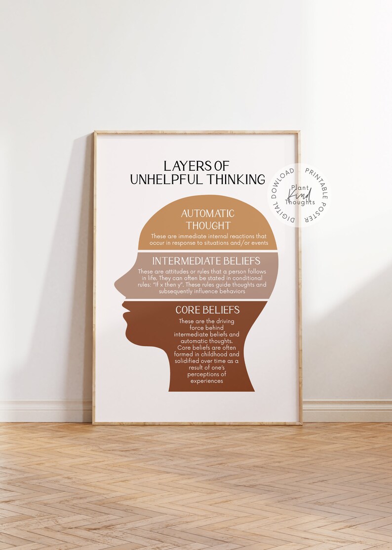 CBT LAYERS OF Unhelpful Thinking: Cognitive Distortions Therapist ...