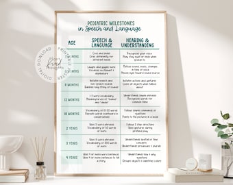 SPEECH & LANGUAGE Pediatric Milestones Poster Speech Room Decor Speech Language Pathologist Gift SLP Wall Art School Therapy Office Decor