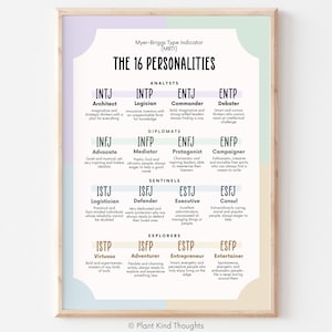 MBTI 16 PERSONALITIES Mental Health Poster:Therapy Office Decor/School Counselor Office Decor/Psychology/School Psychologist/Psychology Gift