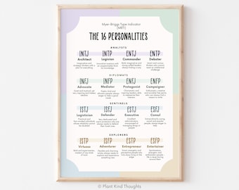 MBTI 16 PERSONALITIES Mental Health Poster:Therapy Office Decor/School Counselor Office Decor/Psychology/School Psychologist/Psychology Gift