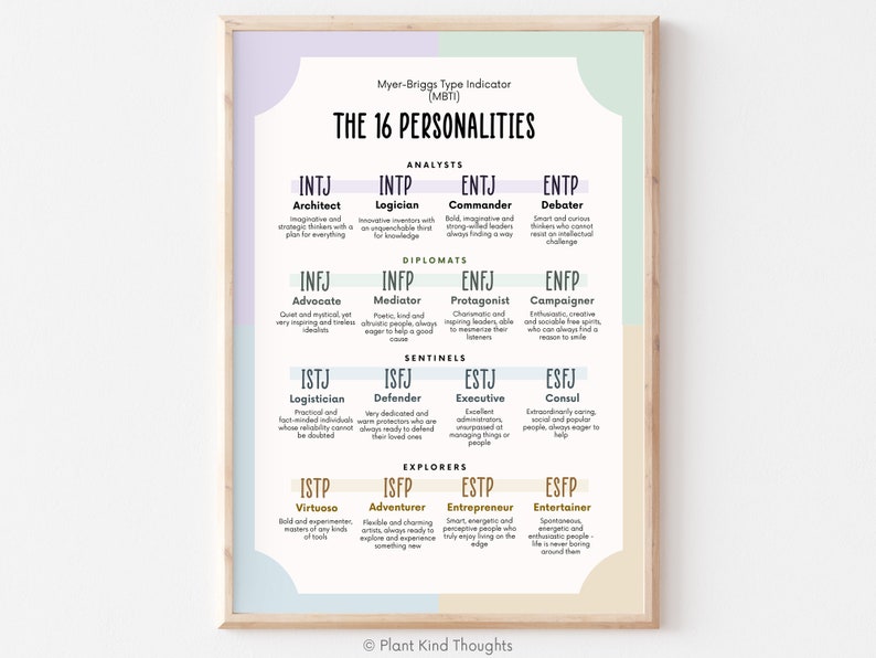 May include: A framed poster with the title "The 16 Personalities" and descriptions of each personality type based on the Myers-Briggs Type Indicator (MBTI). The poster features a pastel color scheme and is designed for educational or self-discovery purposes.