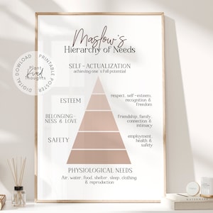 MASLOW&#39;S HIERARCHY of Needs Counseling Office School Counselor Office Decor Classroom Decor School Psychologist Therapy Office Social Worker