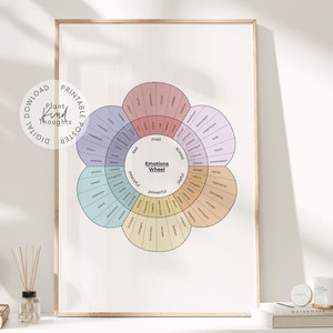 EMOTIONS WHEEL Therapy Poster: Feelings School Counselor Office Decor School Psychologist Psychology Gift Mental Health Therapy Office CBT