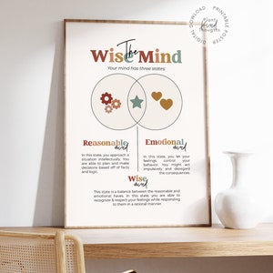 Pu&ograve; includere: Un poster stampabile con un diagramma di Venn che mostra tre stati mentali: ragionevole, emotivo e saggio. Il poster ha uno sfondo bianco con testo marrone, verde e arancione. Il testo dice "Wise Mind" e "Your mind has three states."