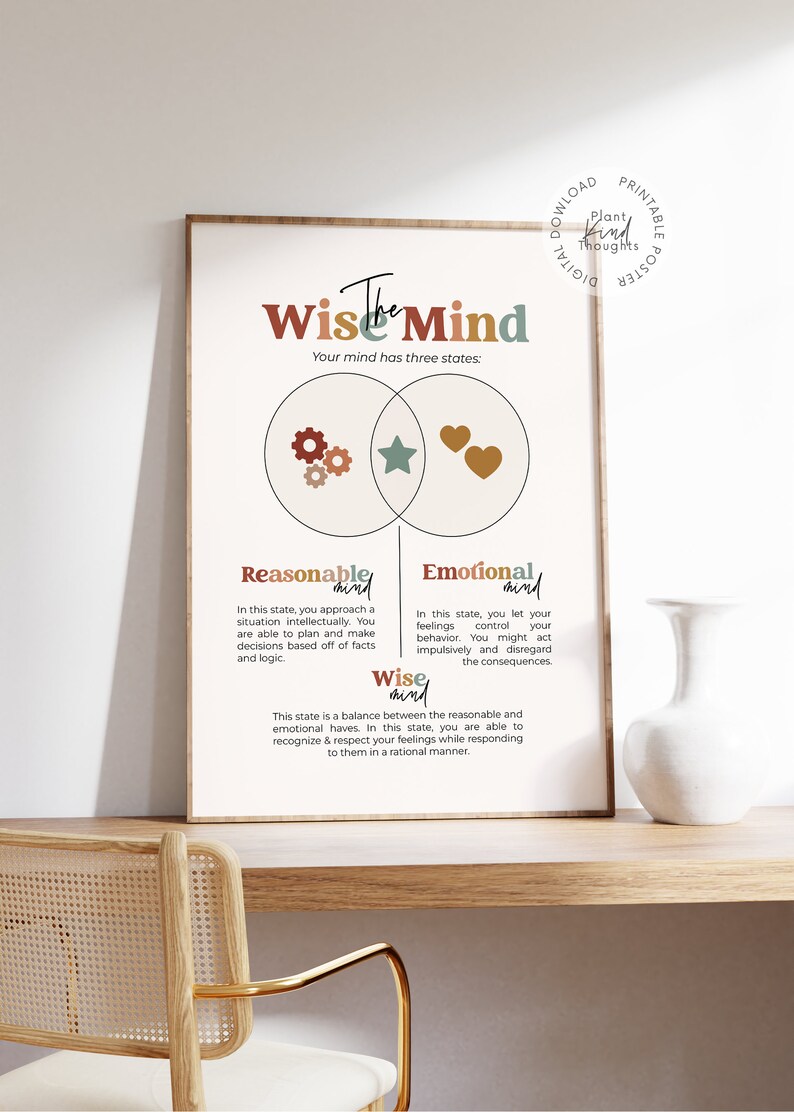 Pu&ograve; includere: Un poster stampabile con un diagramma di Venn che mostra tre stati mentali: ragionevole, emotivo e saggio. Il poster ha uno sfondo bianco con testo marrone, verde e arancione. Il testo dice "Wise Mind" e "Your mind has three states."