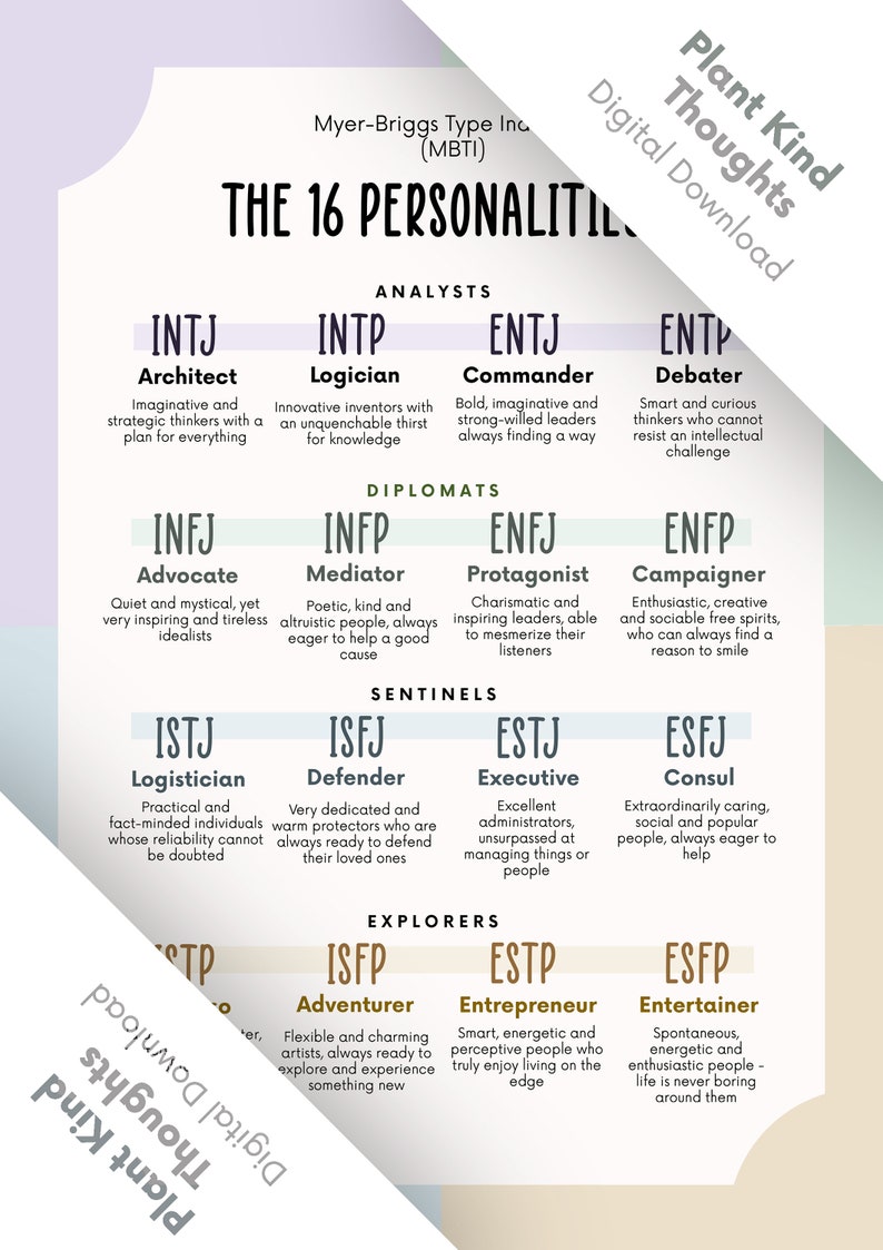 May include: A digital download graphic titled "The 16 Personalities" based on the Myers-Briggs Type Indicator (MBTI). The chart categorizes personality types into Analysts, Diplomats, Sentinels, and Explorers, with descriptions.