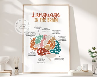 LANGUAGE In The BRAIN Poster Speech Room Decor Speech Language Pathologist Gift SLP Poster Wall Art Office Therapy Decor School Counselor