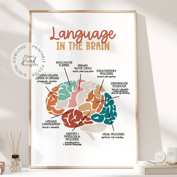 LANGUAGE In The BRAIN Poster Speech Room Decor Speech Language Pathologist Gift SLP Poster Wall Art Office Therapy Decor School Counselor