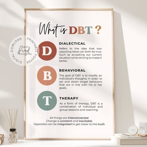 DBT Definition Poster: Dialectical Behavior Therapy Therapist Office Decor School Counselor Social Worker Psychologist Gift Mental Health