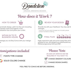 K&ouml;nnte beinhalten: Grafikdesign mit dem Text "Dandelion Original Branding Designs" und "How does it Work?" Die Grafik erkl&auml;rt den Bestellvorgang, einschlie&szlig;lich Design&uuml;berpr&uuml;fung und Lieferung der endg&uuml;ltigen Dateien.