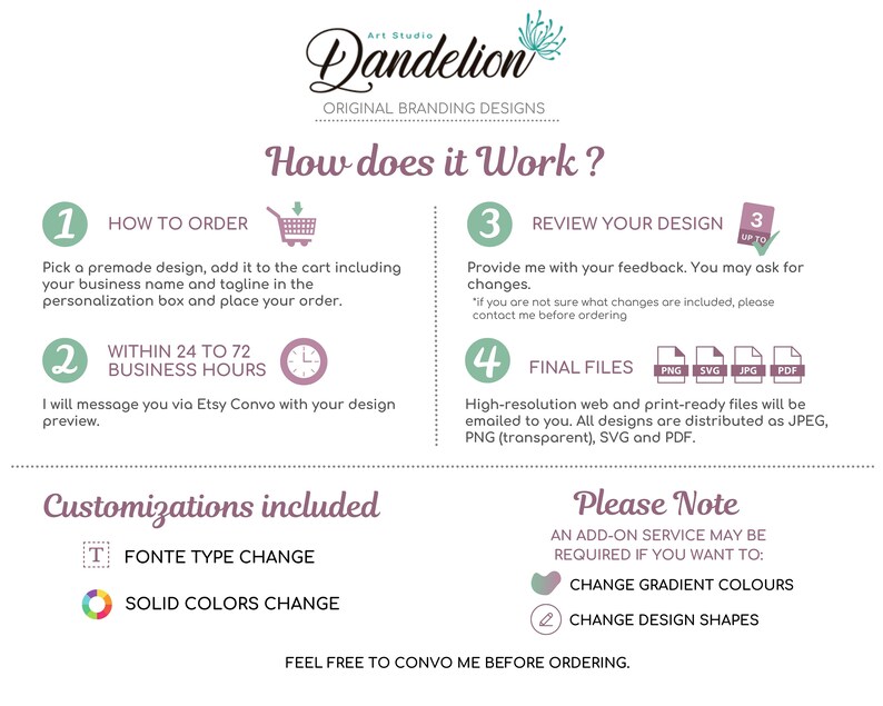 K&ouml;nnte beinhalten: Grafikdesign mit dem Text "Dandelion Original Branding Designs" und "How does it Work?" Die Grafik erkl&auml;rt den Bestellvorgang, einschlie&szlig;lich Design&uuml;berpr&uuml;fung und Lieferung der endg&uuml;ltigen Dateien.