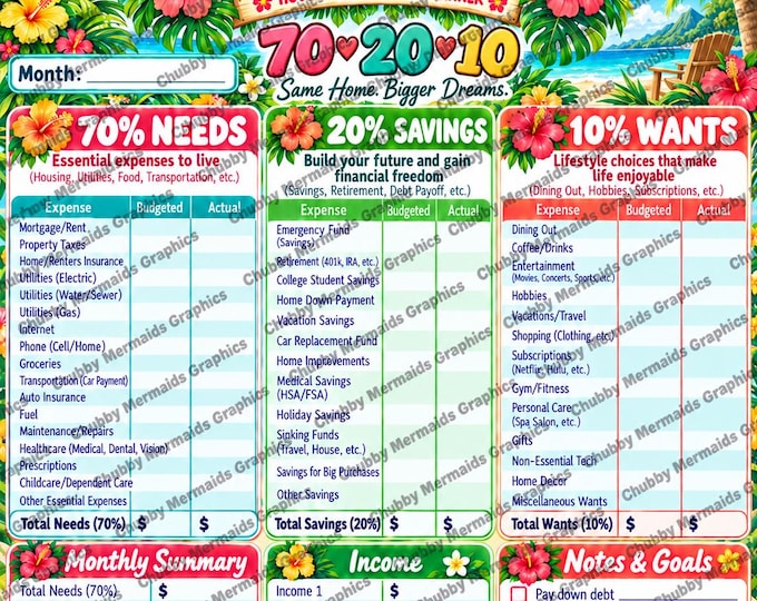 Tropical 70-20-10 Budget Planner | Hibiscus Palm Leaves (PDF Download)