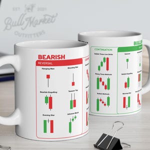 May include: Two white ceramic mugs with black handles. One mug displays "Bearish Reversal" candlestick patterns in red and green. The other mug shows "Bullish Reversal" patterns. Both mugs have the "Bull Market Outfitters" logo.