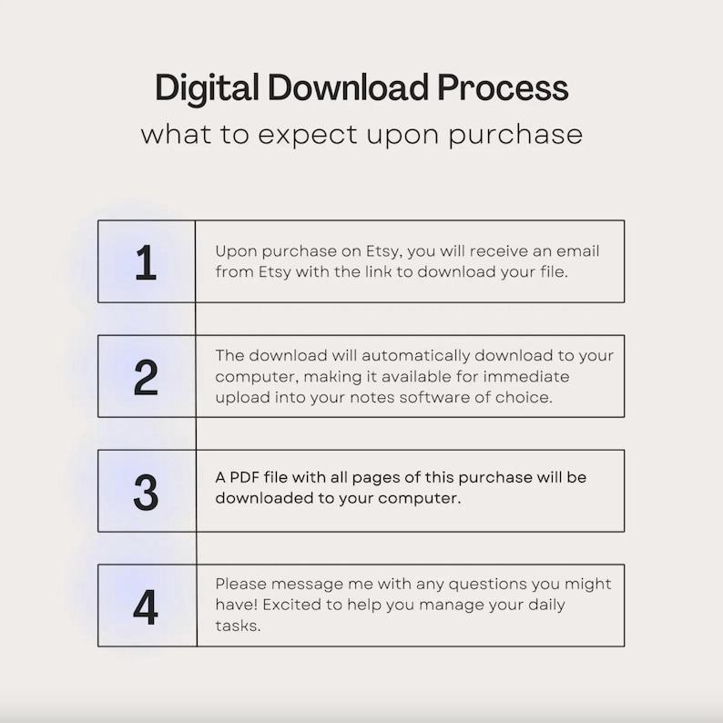 Puede incluir: Un gr&aacute;fico que detalla el proceso de descarga digital despu&eacute;s de una compra en Etsy. Los pasos incluyen recibir un correo electr&oacute;nico, descarga autom&aacute;tica y un archivo PDF. La imagen anima a los compradores a hacer preguntas.