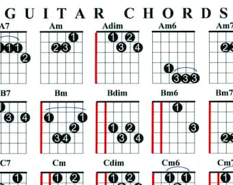 Guitar Chord Chart Guitar Lesson Quick Reference