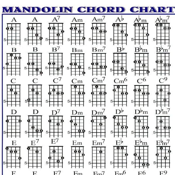 Mandolin Chord chart for Mandolin