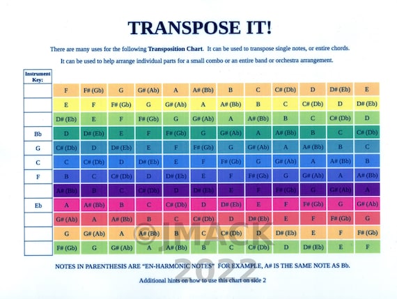 Trumpet in c transposition deals
