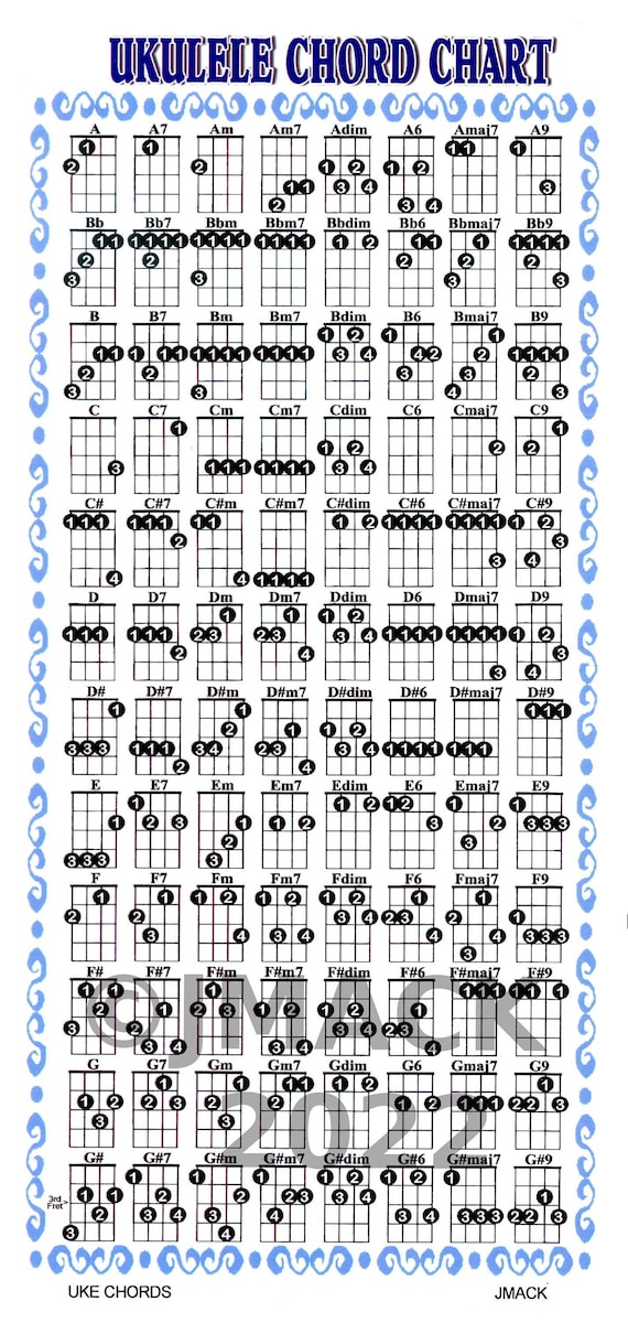 Uke Chord Chart for Ukulele Lesson C A -