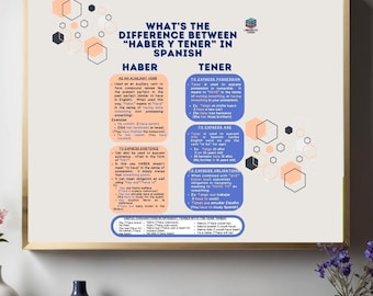 Difference between Haber and Tener Spanish, Sentence structure Chart, Classroom Poster, Educational Poster, Digital Download, PNG PDF files