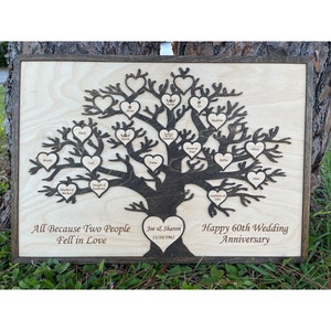 Mothers Day Family Tree Gift Sign Personalized Wedding Gift For Parents Anniversary Gift For Parents Anniversary Gift By Year Married Couple