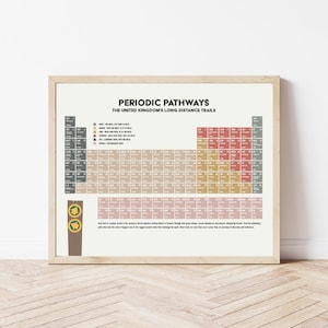 Periodic Table of UK Hiking Trails Poster - The Ultimate Explorer&#39;s Guide