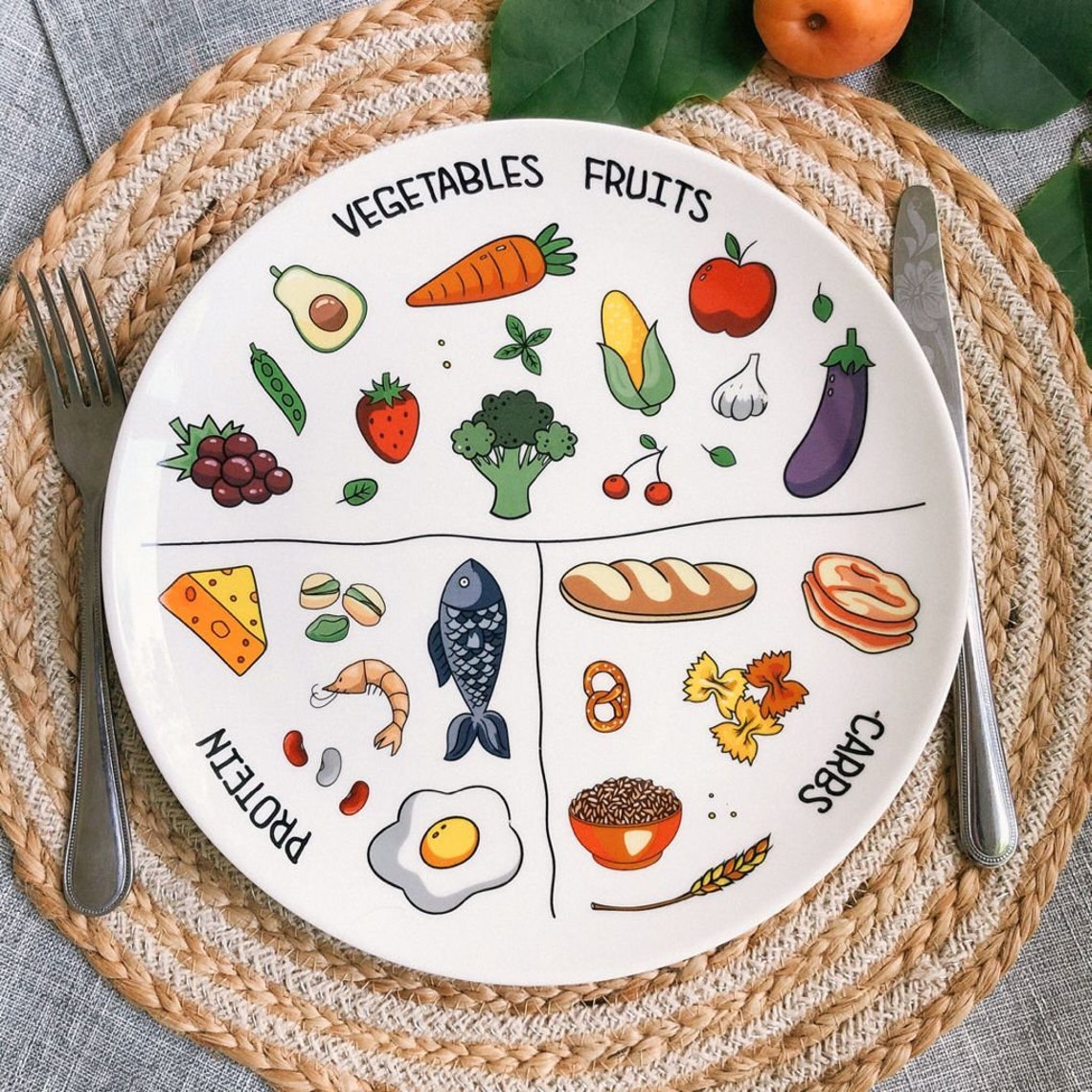 Healthy Portion ControlCeramic Plate Etsy