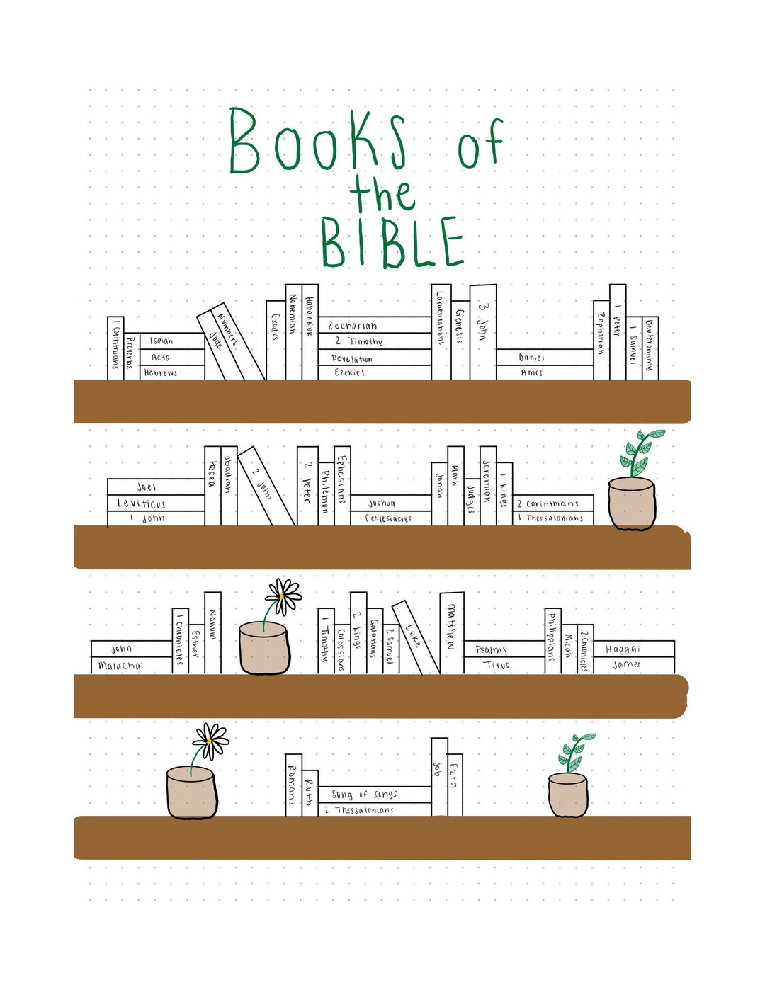 Books of the Bible Bullet Journal Page - Etsy