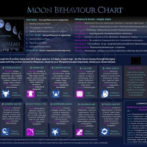 Cuadro de "estado de ánimo" lunar con guía de observación del ciclo lunar - Para su hijo y para usted