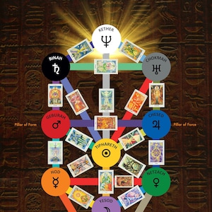 Thoth Tarot Qabalah Tree Poster