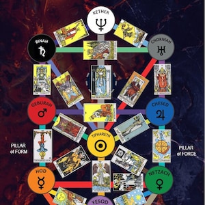 Rider Waite Tarot Qabalah Tree Póster