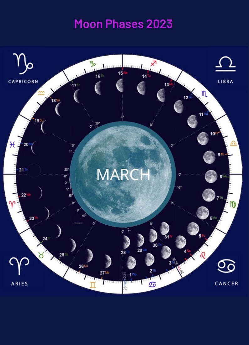 Moon 'mood' Chart With Moon Cycle Analysis Guide Etsy