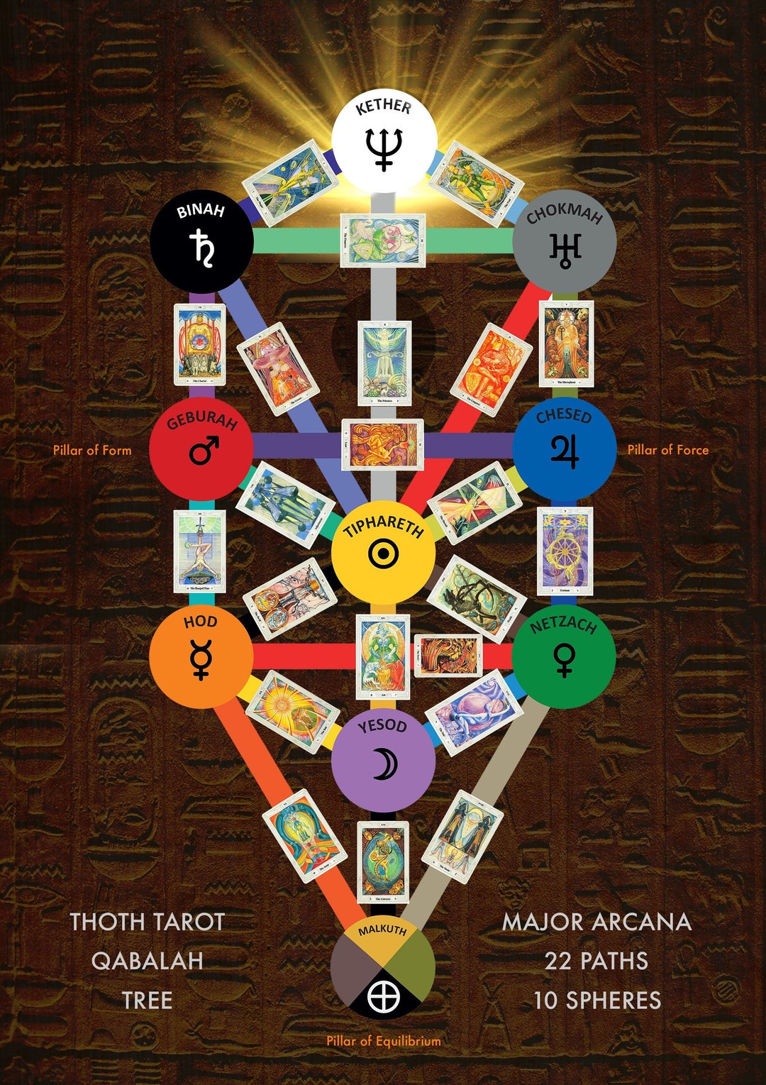 Thoth Tarot Qabalah Tree Poster Etsy