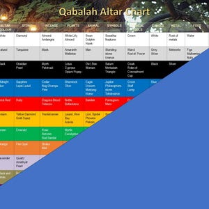 Qabalah Altar Tree of Life Correspondence Chart