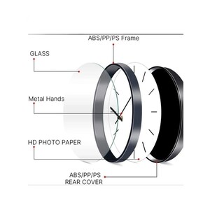 K&ouml;nnte beinhalten: Eine Schnittansicht einer runden Wanduhr, die die verschiedenen Komponenten zeigt. Die Uhr hat einen schwarzen Rahmen, ein wei&szlig;es Zifferblatt, schwarze Zeiger und eine klare Glasscheibe. Die R&uuml;ckseite der Uhr ist aus schwarzem Kunststoff. Die Uhr ist mit den Materialien beschriftet, die f&uuml;r jede Komponente verwendet werden: ABS/PP/PS-Rahmen, Glas, Metallzeiger, HD-Fotopapier und ABS/PP/PS-R&uuml;ckseite.