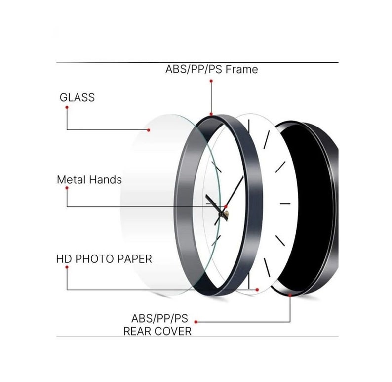 K&ouml;nnte beinhalten: Eine Schnittansicht einer runden Wanduhr, die die verschiedenen Komponenten zeigt. Die Uhr hat einen schwarzen Rahmen, ein wei&szlig;es Zifferblatt, schwarze Zeiger und eine klare Glasscheibe. Die R&uuml;ckseite der Uhr ist aus schwarzem Kunststoff. Die Uhr ist mit den Materialien beschriftet, die f&uuml;r jede Komponente verwendet werden: ABS/PP/PS-Rahmen, Glas, Metallzeiger, HD-Fotopapier und ABS/PP/PS-R&uuml;ckseite.