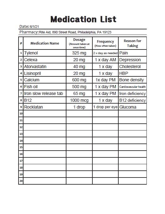 Medication Rx List Editable / Fillable PDF Download Etsy UK
