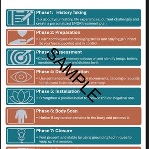 May include: A teal and orange infographic titled "The 8 Phases of EMDR." Each phase is described with a brief explanation and an icon. The phases include History Taking, Preparation, Assessment, Desensitization, Installation, Body Scan, Closure, and Reevaluation.