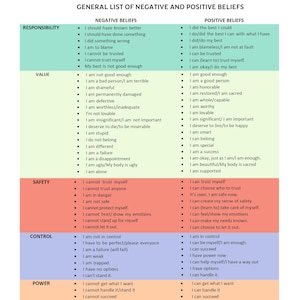 Puede incluir: Una lista de creencias negativas y positivas, categorizadas por responsabilidad, valor, seguridad, control y poder. El texto está en fuente negra sobre un fondo blanco, con cada categoría resaltada en un color diferente.