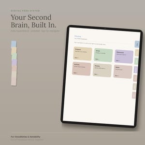 Peut inclure: Une interface de planificateur numérique affichée sur un écran de tablette, présentant un tableau de bord avec six cartes codées par couleur intitulées Projects, Areas, Resources, Archive, Review et Notes. La mise en page inclut des onglets de navigation latéraux et le texte Digital Para System, Your Second Brain, Built In, et For GoodNotes & Notability.