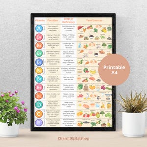 May include: A printable chart with a white background and a black frame. The chart lists vitamins A, B1, B2, B3, B5, B6, B7, B9, B12, C, D, and E. Each vitamin is represented by a colorful circle with its name and a brief description of its function, signs of deficiency, and food sources. The chart is titled "Printable A4".