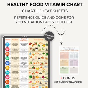 Referentiekaart Vitamin Foods - voedingsgids - afdrukbare tabel gezonde voeding - digitale download voor wellness