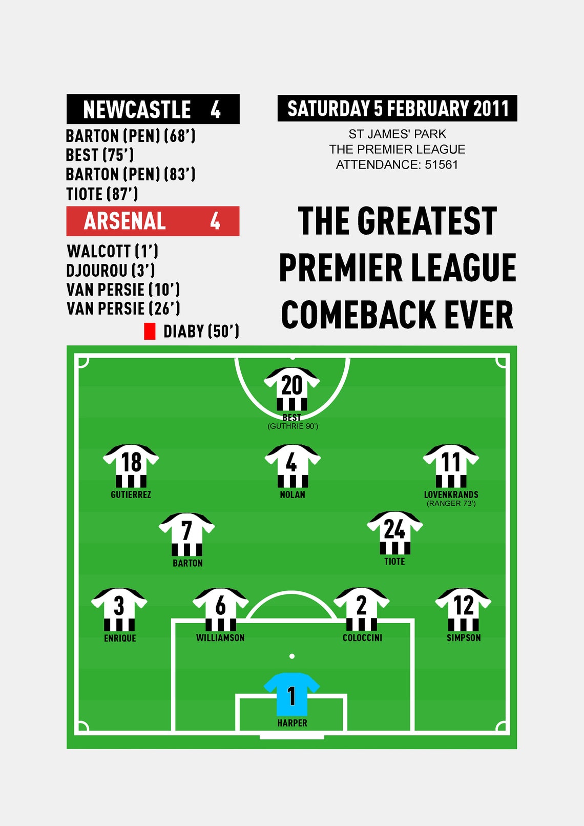 Newcastle 4-4 Arsenal 2011 Premier League's Greatest - Etsy