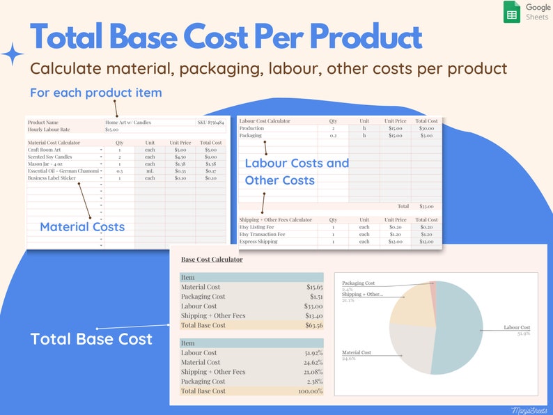 May include: A spreadsheet titled "Total Base Cost Per Product" with calculations for material, packaging, and labor costs. Includes tables for material costs, labor costs, and a pie chart visualizing cost breakdowns. Text includes "Calculate material, packaging, labour, other costs per product."