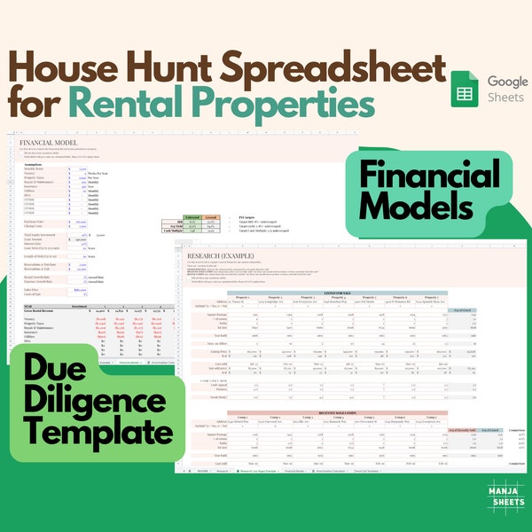 Calculateur de taux de capitalisation et de retour sur investissement des biens locatifs, tableur d'investissement Airbnb, calculateur de bénéfices, modèle financier, immobilier, Google Sheets