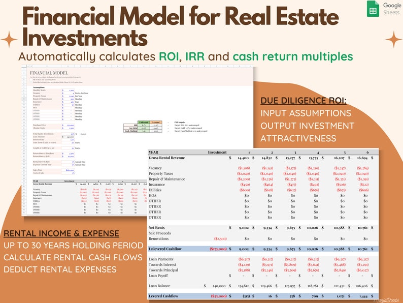 Rental Property ROI & Cap Rate Calculator Airbnb Investment Etsy