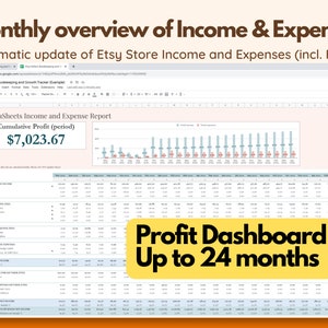 Op de afbeelding: Een Google Sheets-spreadsheet met een "Maandelijks overzicht van inkomsten en uitgaven" met financi&euml;le gegevens en grafieken. De spreadsheet toont een cumulatieve winst van $7.023,67 en een "Winstdashboard" voor maximaal 24 maanden.