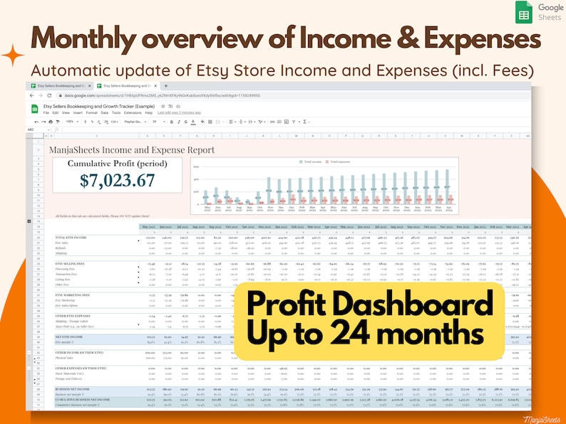 Op de afbeelding: Een Google Sheets-spreadsheet met een "Maandelijks overzicht van inkomsten en uitgaven" met financi&euml;le gegevens en grafieken. De spreadsheet toont een cumulatieve winst van $7.023,67 en een "Winstdashboard" voor maximaal 24 maanden.